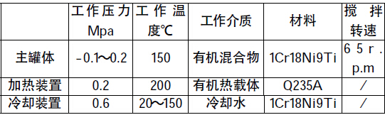 表1 不同配比復(fù)配體系下SS的去除率