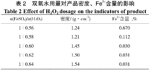 表2雙氧水用量對(duì)產(chǎn)品密度、Fe2+含量的影響