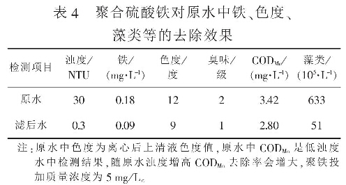 表4  聚合硫酸鐵對原水中鐵、色度、藻類等的去除效果